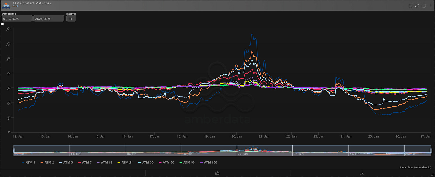 Amberdata Derivatives ATM constant maturities BTC bitcoin