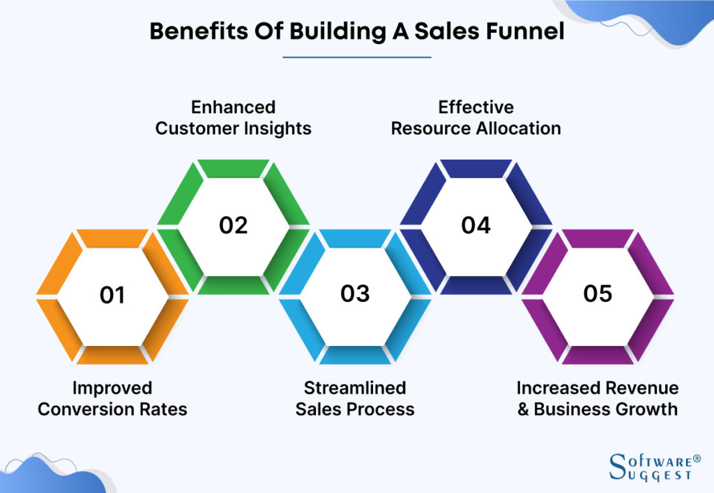  benefits of sales funnel 