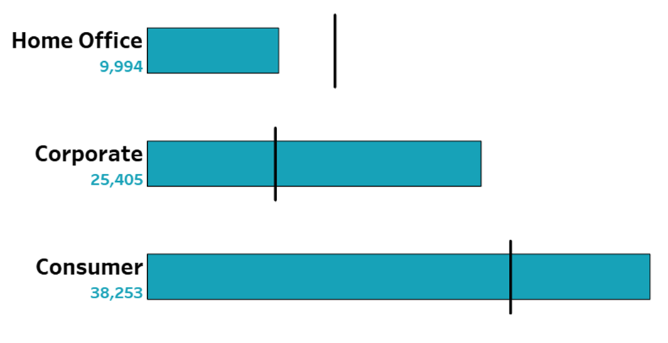 formatting the bar chart