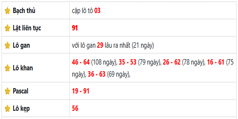 Thống kê lô gan Bình Thuận ngày 12/06/2025
