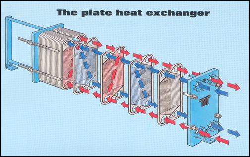 Plate Heat Exchanger