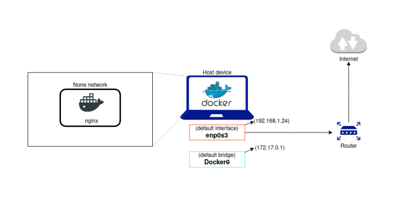 A diagram of a computer

Description automatically generated