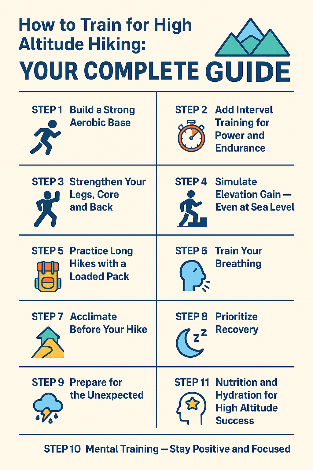 How to Train for High Altitude Hiking: Your Complete Guide (Infographics)