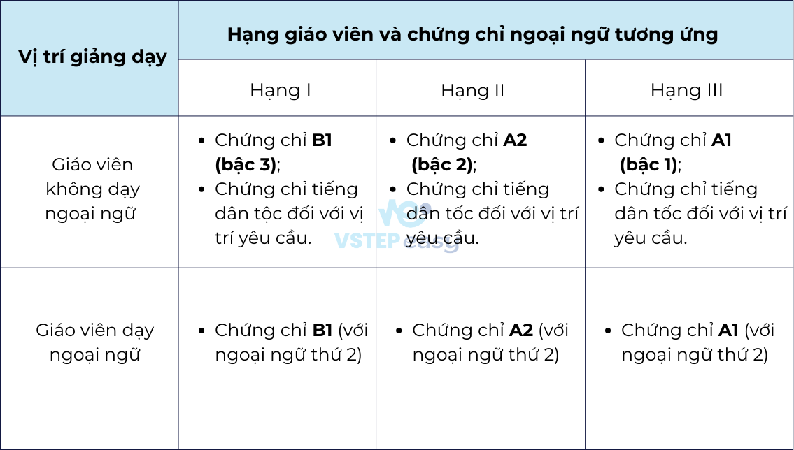 doi-tuong-su-dung-VSTEP-18