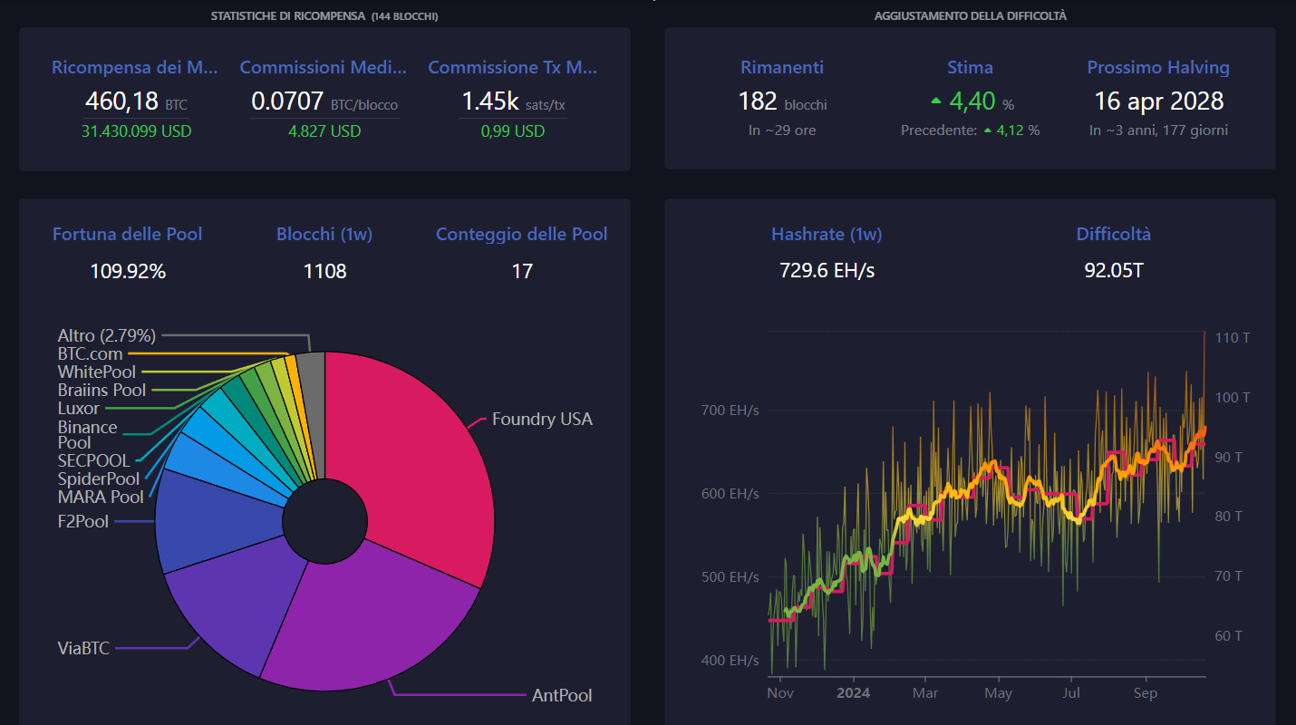 bitcoin hashrate