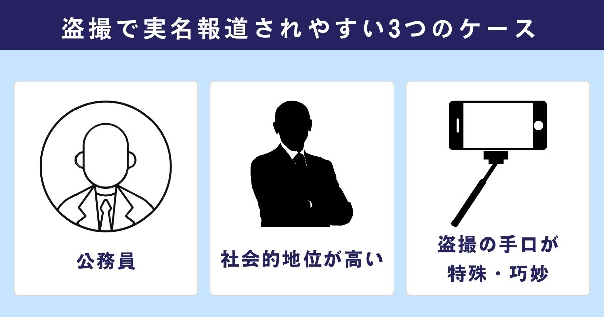 盗撮で実名報道されやすい3つのケース