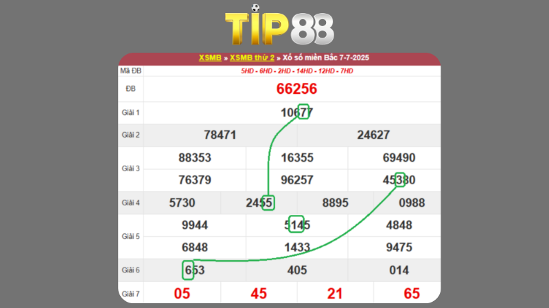 Dự đoán kết quả xsmb phương pháp chuỗi loto ngày 08/07/2025