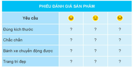 BÀI 10. LÀM ĐỒ CHƠI1. THẾ GIỚI ĐỒ CHƠI CỦA EMCâu 1: Em hãy tìm các thẻ tên dưới đây để gọi tên các đồ chơi trong Hình 1 cho phù hợp.Giải nhanh:a. Đồ chơi lắp rápb. Cờ vuac. Ru-bich (Rubik)d. Gấu bônge. Ô tô điều khiểng. Diều giấyh. Quả bóng đái. Chong chóngk. Đèn ông saoCâu 2: Em hãy quan sát Hình 2 và cho biết các bạn chơi đồ chơi có an toàn không? Vì sao?Giải nhanh:Các bạn trong chơi đồ chơi không an toàn vì:Hình a: Hai bạn chơi ô tô khi trời mưa, ngập nước có khả năng bị trượt, ngã, bị thương Hình b: Các bạn thả diều gần khu vực có đường điện cao thế có thể khiến các bạn bị giật.Hình c: Bạn nam thức muộn chơi đồ chơi sẽ gây ảnh hưởng đến sức khoẻHình d: Bạn trai ném đồ chơi vào đầu bạn gái có thể khiến bạn bị thương.Câu 3: Em hãy chọn một đồ chơi mà em yêu thích và chia sẻ cách chơi an toàn (địa điểm, thời gian, cách chơi)?Giải nhanh:Đồ chơi: búp bê.Địa điểm: tại nhà.Thời gian: 30 phút đến 1 tiếng.2. LÀM XE ĐỒ CHƠIa) Tìm hiểu sản phẩm mẫuCâu 1: Em hãy quan sát xe đồ chơi mẫu trong Hình 3, nhận xét về hình dạng, màu sắc và kích thước của xe?Giải nhanh: Thân xe:Hình chữ nhật, chiều dài 15cm, chiều rộng 10cm.Màu trắng, xanh và có sọc hai sọc đỏ.Trục bánh xe:Hình ống dài 18cm, phần ở giữa dài 14cm.Có sọc trắng đỏ.Bánh xe hình tròn, đường kính 4cm, màu trắng và đỏ.b) Vật liệu và dụng cụCâu 2: Em hãy lựa chọn các vật liệu, dụng cụ trong Hình 4 để làm xe đồ chơi và lập bảng theo gợi ý dưới đây:Giải nhanh: BẢNG VẬT LIỆU VÀ DỤNG CỤTên bộ phậnVật liệu/ Dụng cụSố lượng  Thân xeTấm pho-mếch01Giấy màu xanh01Giấy màu đỏ01Băng dính 2 mặt01 Trục bánh xeQue tre02Ống hút02  Bánh xeTấm pho-mếch01Bút chì01Thước kẻ01Bút màu đỏ01 -Kéo01 -Băng dính01 c) Thực hànhCâu 3: Em có ý tưởng nào khác để trang trí bánh xe?Giải nhanh: Câu 4: Cùng bạn lập bảng và đánh giá sản phẩm theo mẫu gợi ý dưới đây:Giải nhanh: PHIẾU ĐÁNH GIÁ SẢN PHẨMYêu cầuRẤT TỐTTỐTKHÔNG TỐTĐúng kích thướcX  Chắc chắnX  Bánh xe chuyển động đượcX  Trang trí đẹpX   3. TÍNH TOÁN CHI PHÍ ĐỂ LÀM XE ĐỒ CHƠI