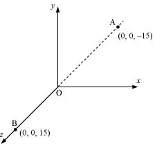 NCERT Solutions for Class 12 Physics Chapter 1 - Electric Charges And Fields