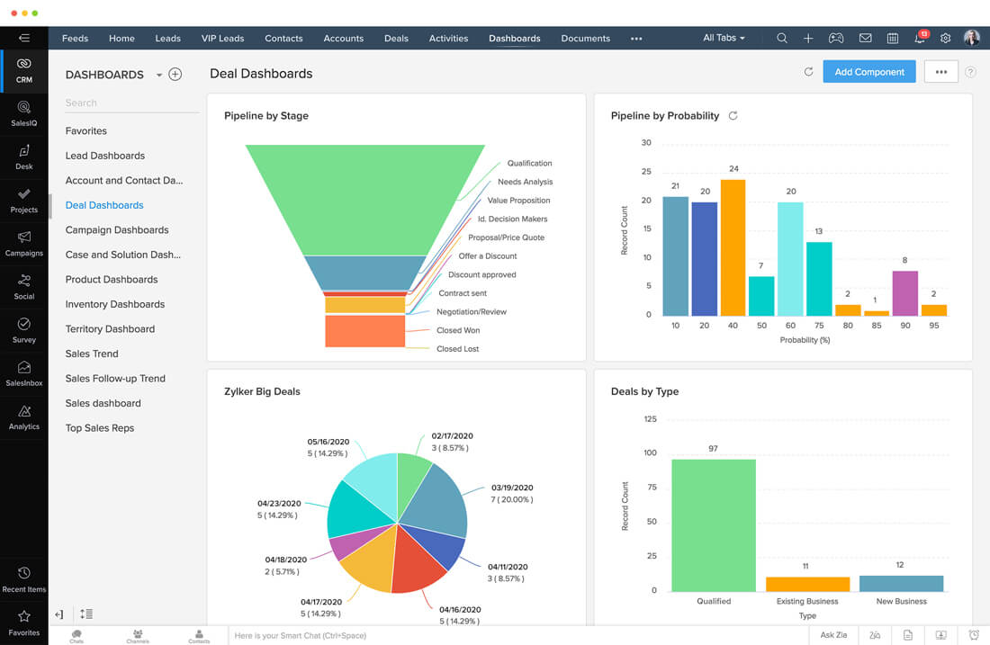 Zoho CRM analytics