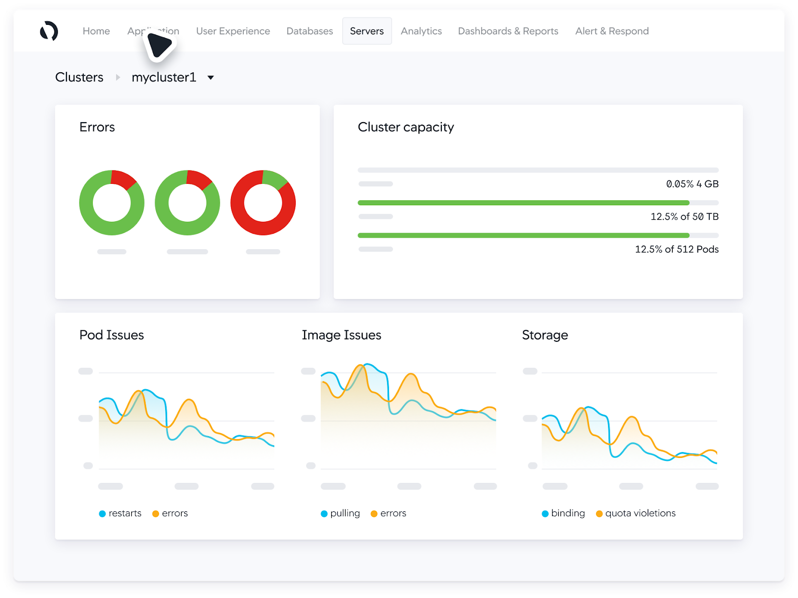 AppDynamics