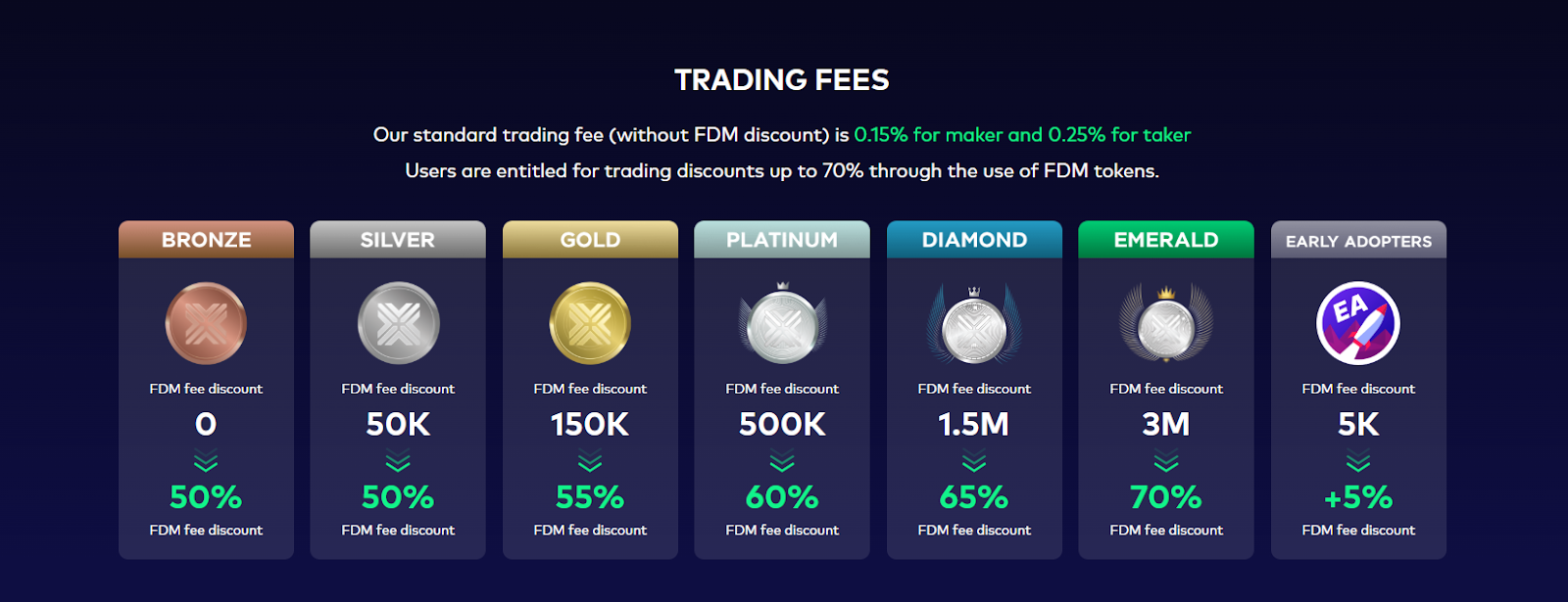 bitazza trading fees 
