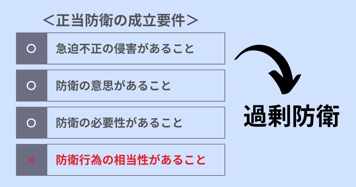 過剰防衛が成立するケース