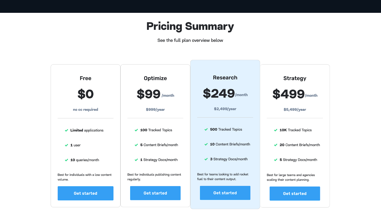 marketmuse pricing