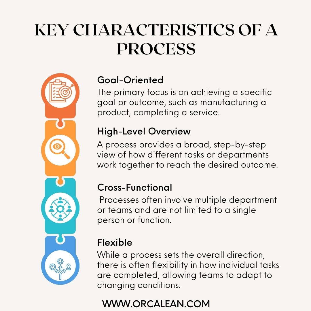 manufacturing-process-vs-procedure