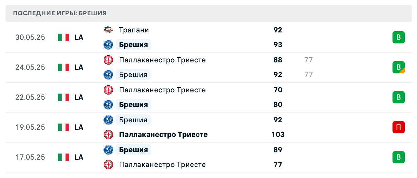 баскетбол Трапани – Брешия