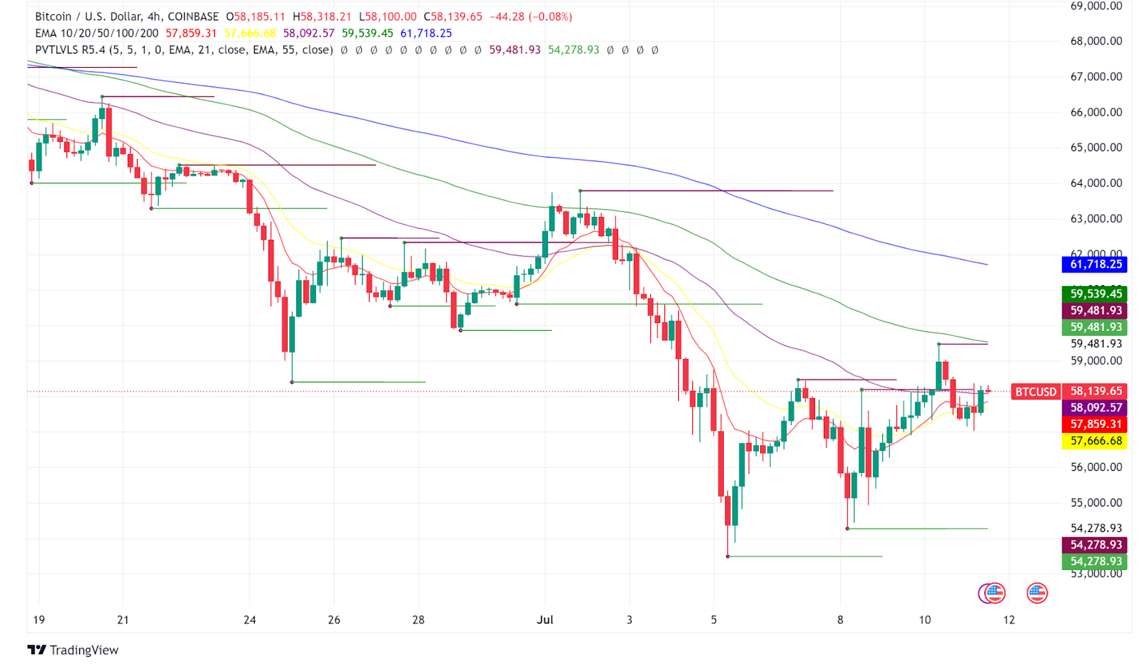 btc/usd