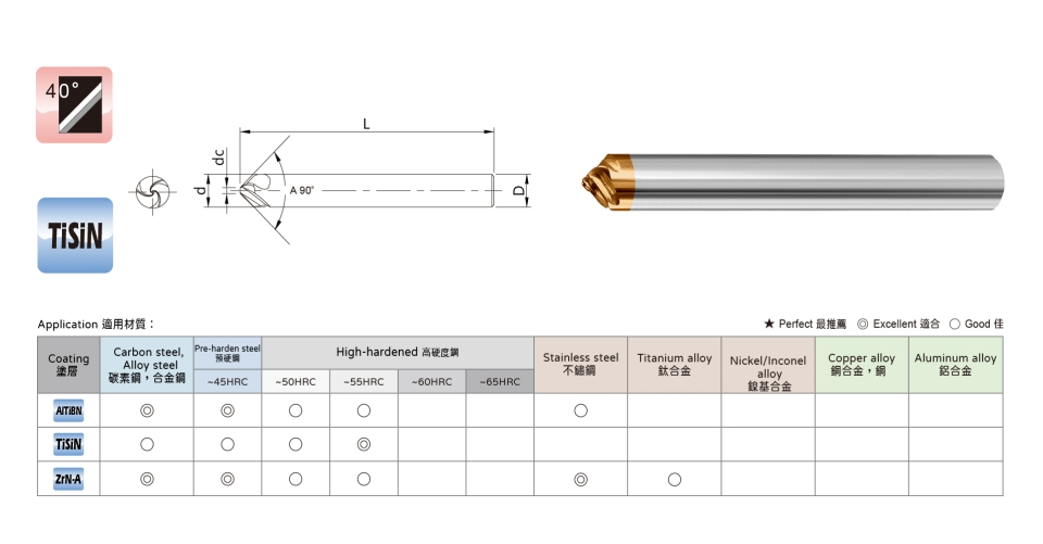 高效率 S型鎢鋼倒角刀-90度倒角刀的規格、塗層與適用材質圖示