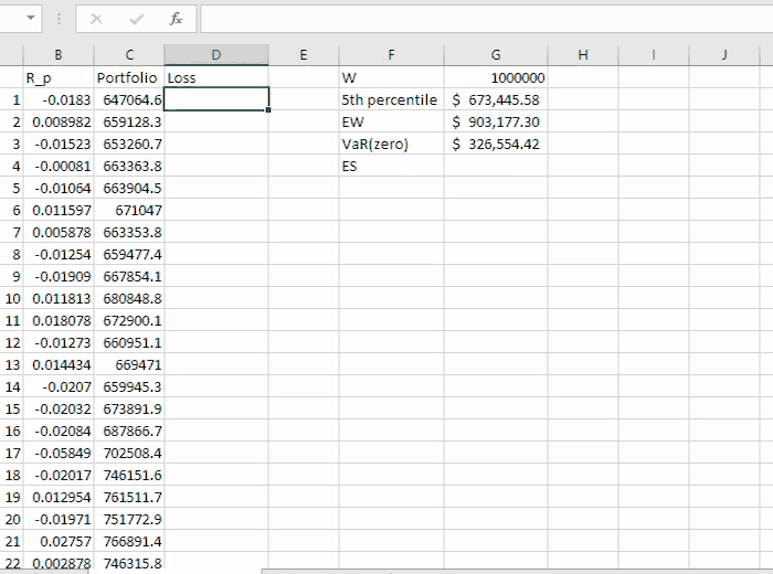 Computation of loss incurred