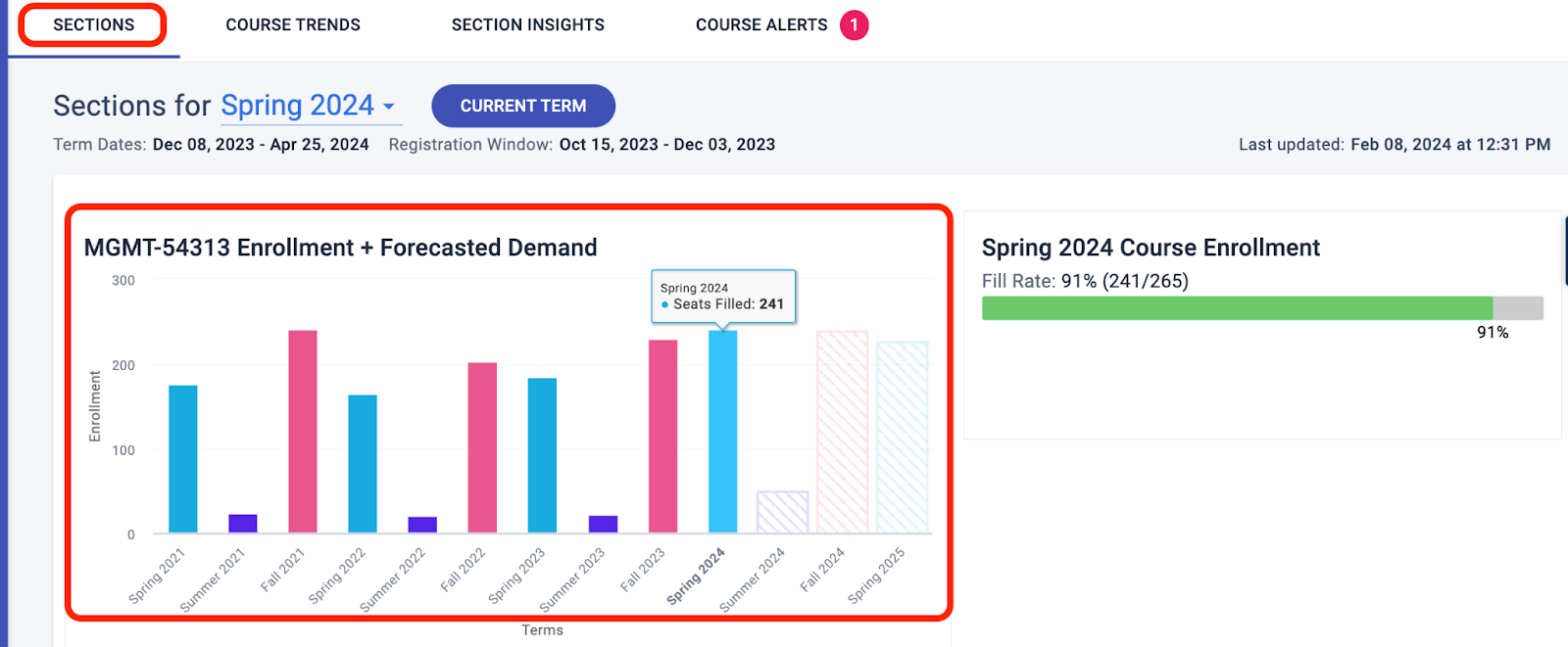 Hover over the bar chart for additional data.