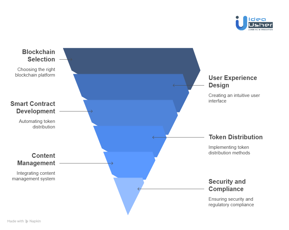 Steps to Create a Tokenized Membership App