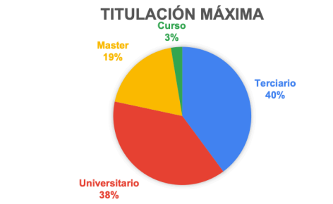 A colorful pie chart with text

Description automatically generated