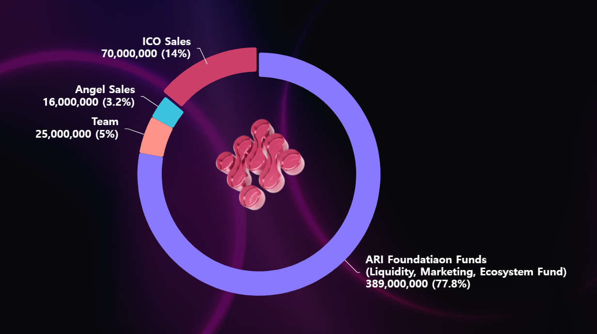 ari wallet tokenomics, arichain tokenomics