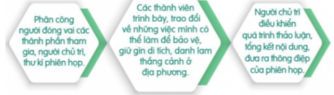 CHỦ ĐỀ 5. VẺ ĐẸP ĐẤT NƯỚC