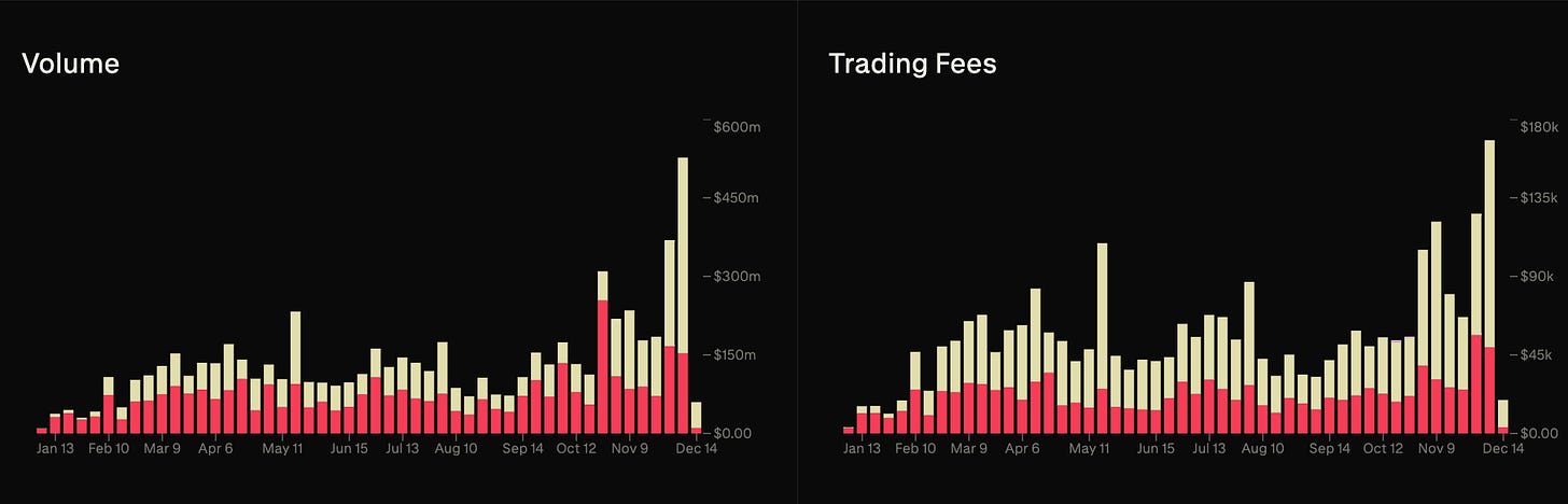 Derive DeFi Options Volume and Trading Fees