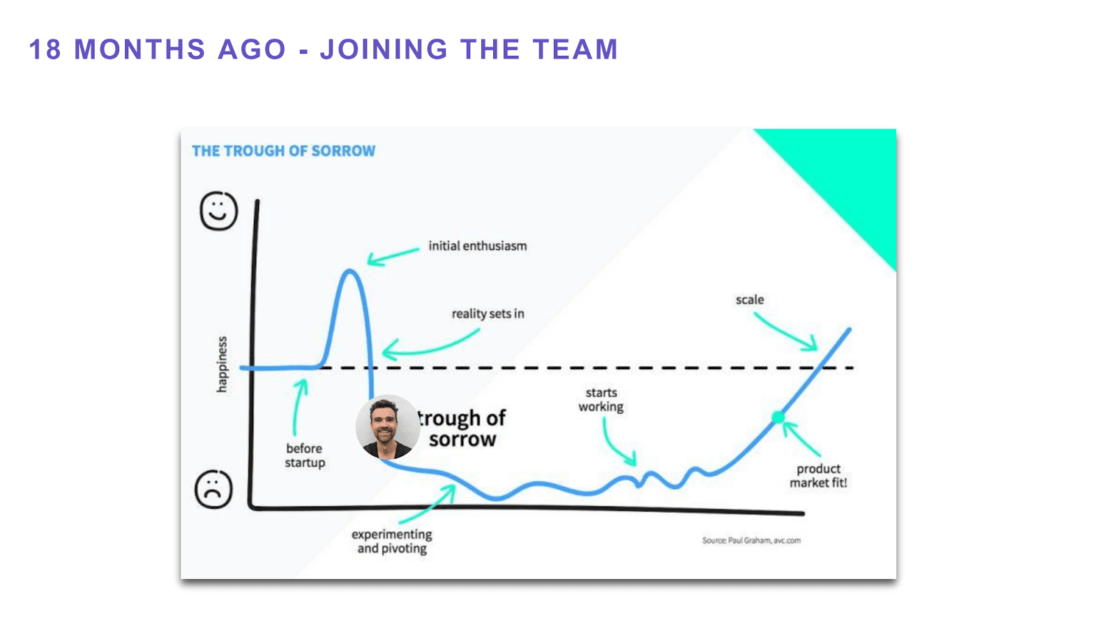 John's journey into the trough of sorrow.
