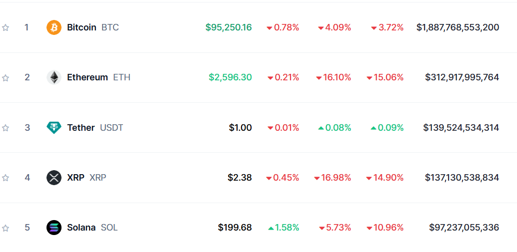 Top Coins 