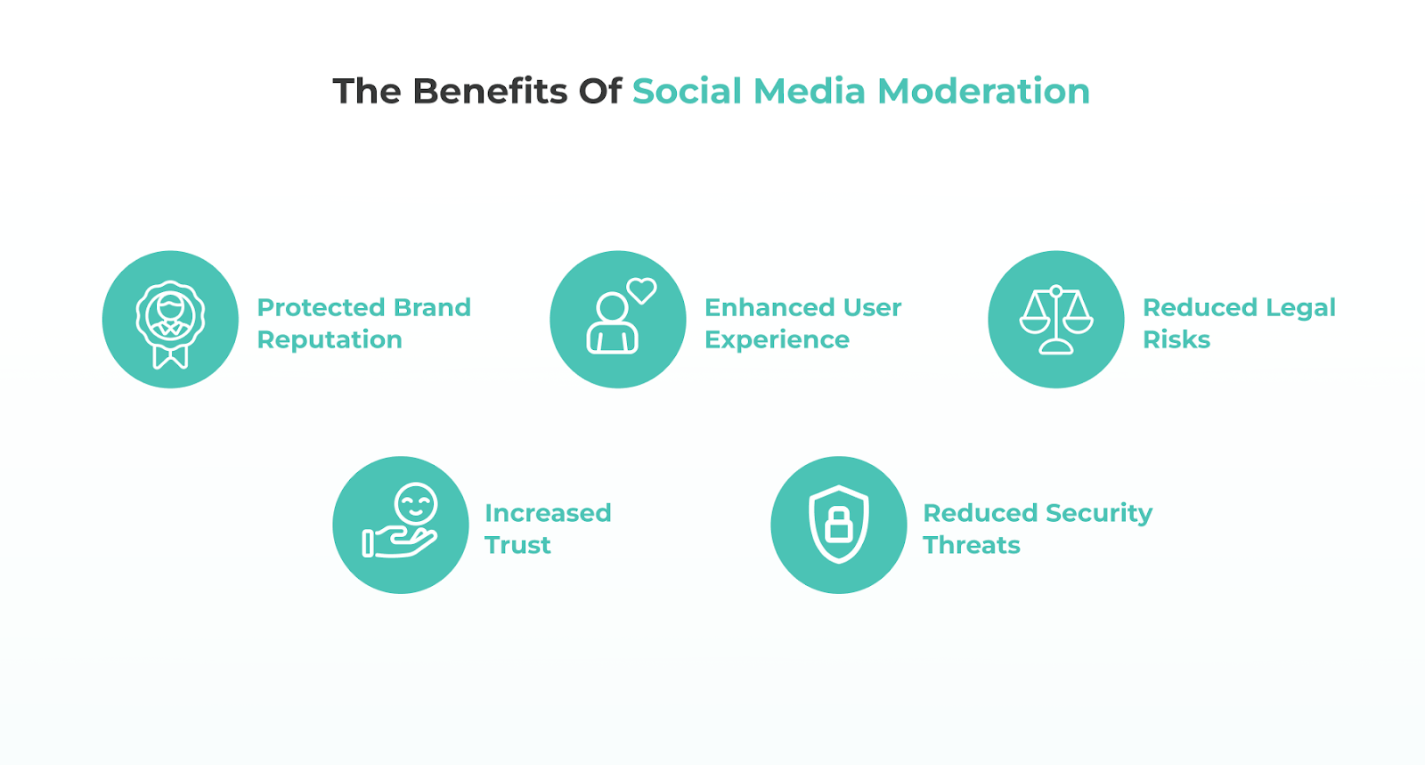 The Benefits of Social Media Moderation