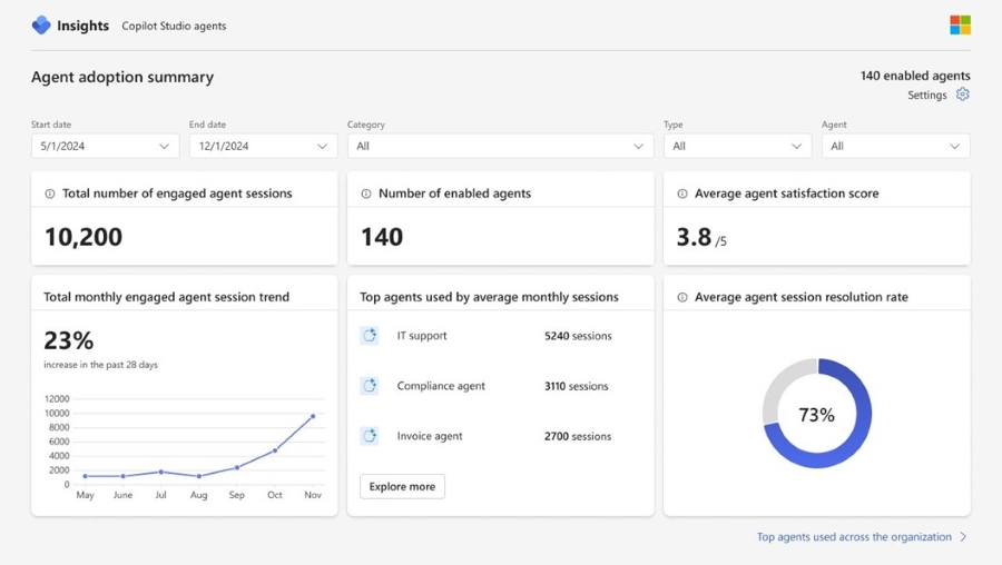 Microsoft Copilot use cases - Viva Integration Insights