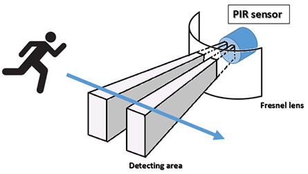  how to fix a PIR sensor solar light