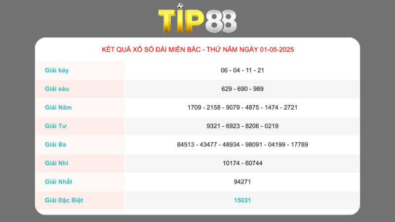 Kết quả xổ số miền Bắc ngày 01/05/2025