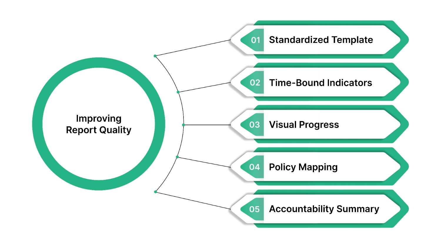 Tips to Improve Report Quality and Impact
