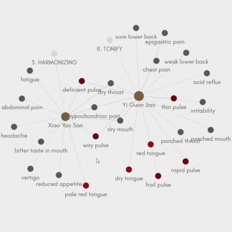 A diagram of a pain

AI-generated content may be incorrect.