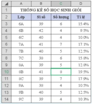 BÀI 1. LỌC DỮ LIỆU