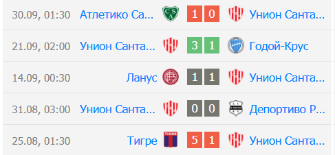 матч Унион Санта-Фе – Сентраль Кордоба