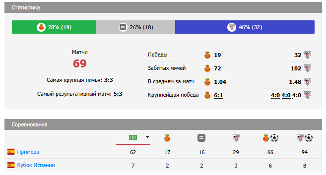 Матч Мальорка – Атлетик Бильбао