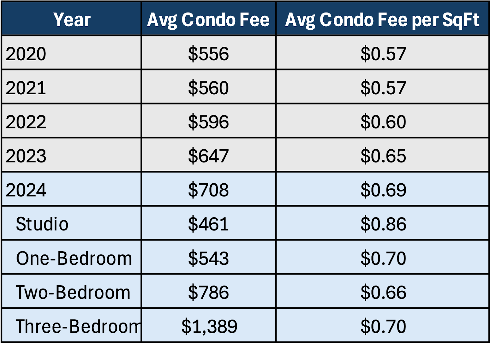 A table with numbers and prices

AI-generated content may be incorrect.