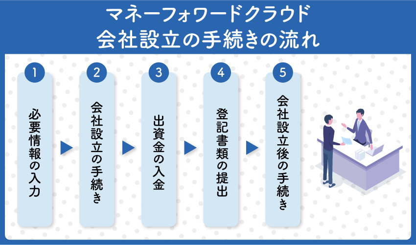 マネーフォワードクラウド会社設立の手続きの流れ