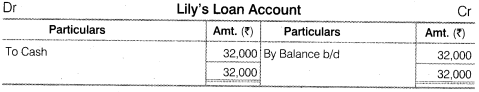 NCERT Solutions for Class 12 Accountancy Chapter 5 Dissolution of Partnership Firm Numerical Questions Q11.3