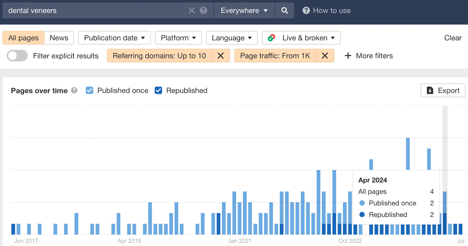 Контент-исследование в SEO