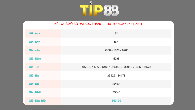 Kết quả xổ số Sóc Trăng ngày 27/11/2024