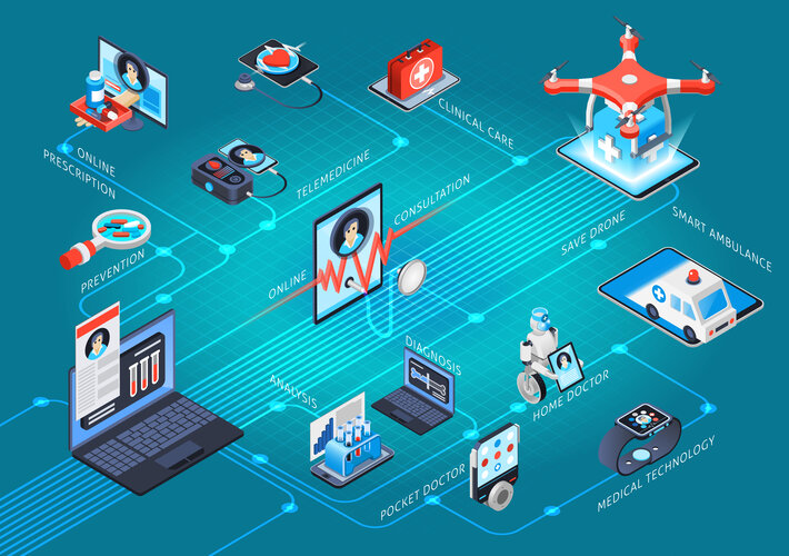 6 Benefits Of IoT In Healthcare Industry