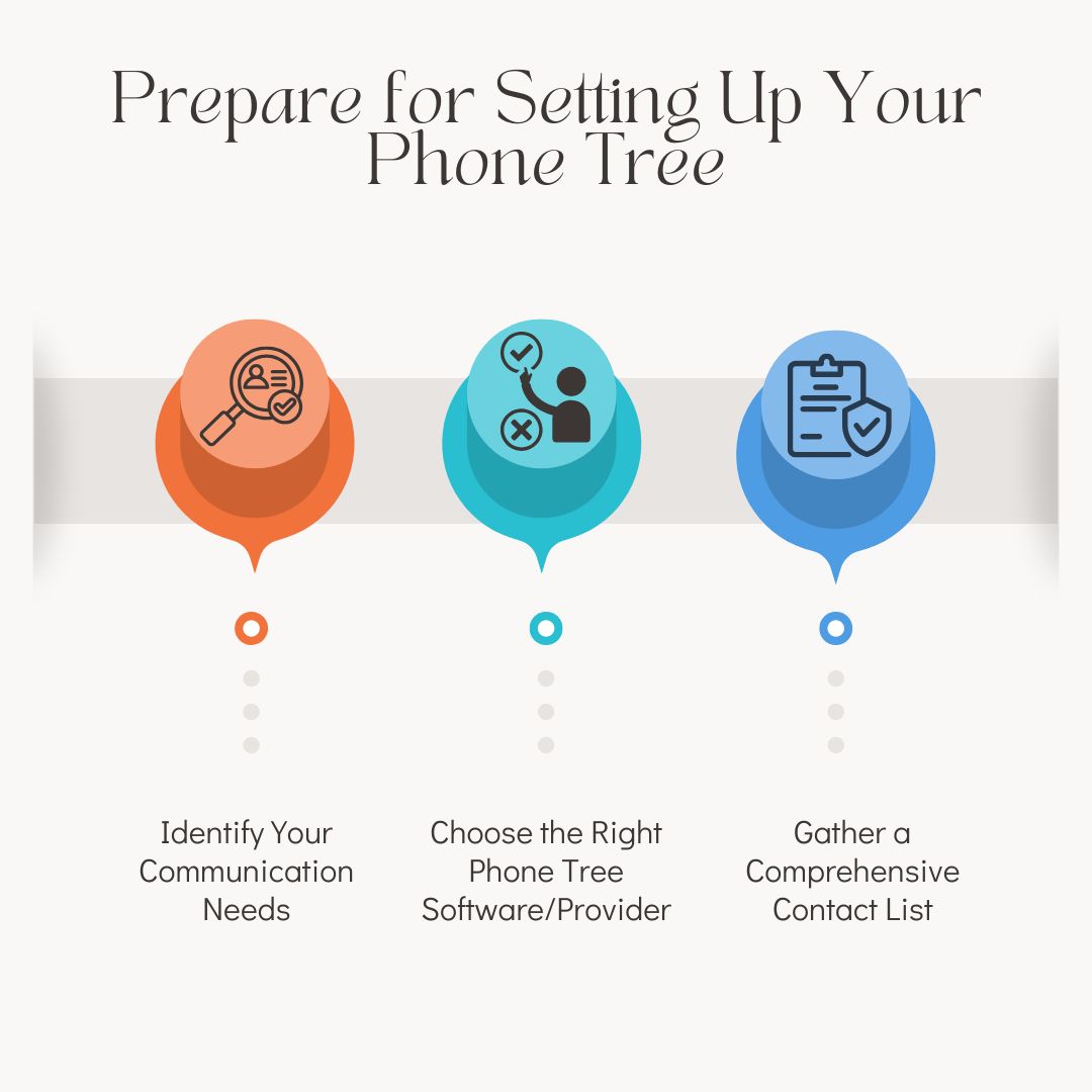 Prepare for Setting Up Your Phone Tree