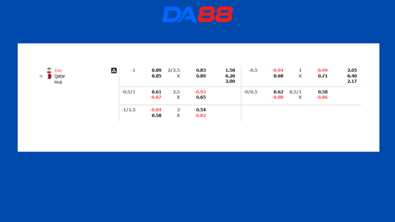 Bảng kèo Iran vs Qatar