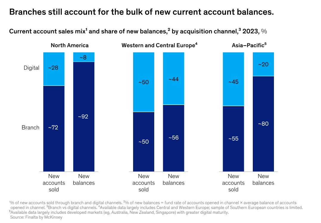 digital banking unit economics