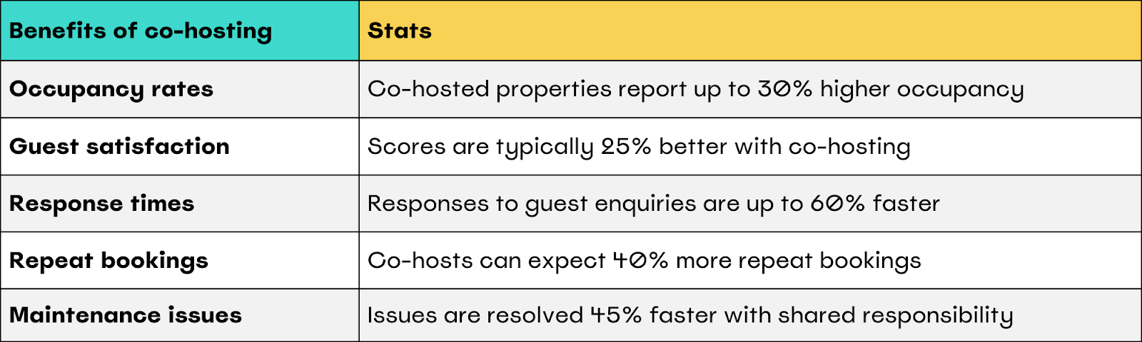 benefits of co-hosting